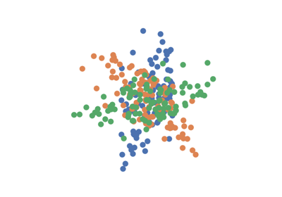 `K`-Sample Testing