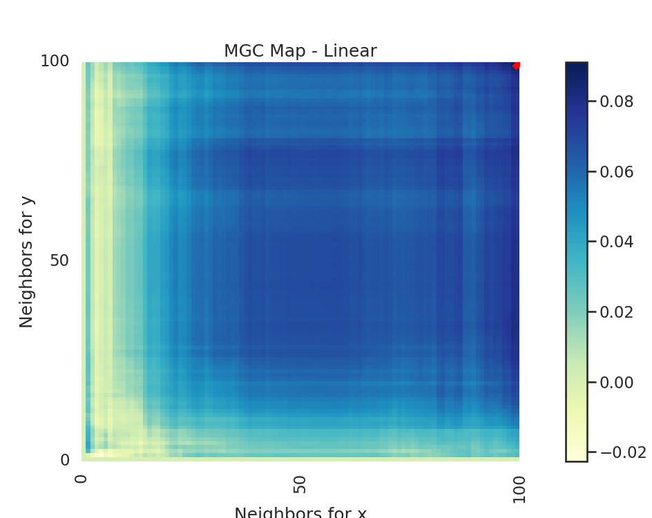 MGC Map - Linear